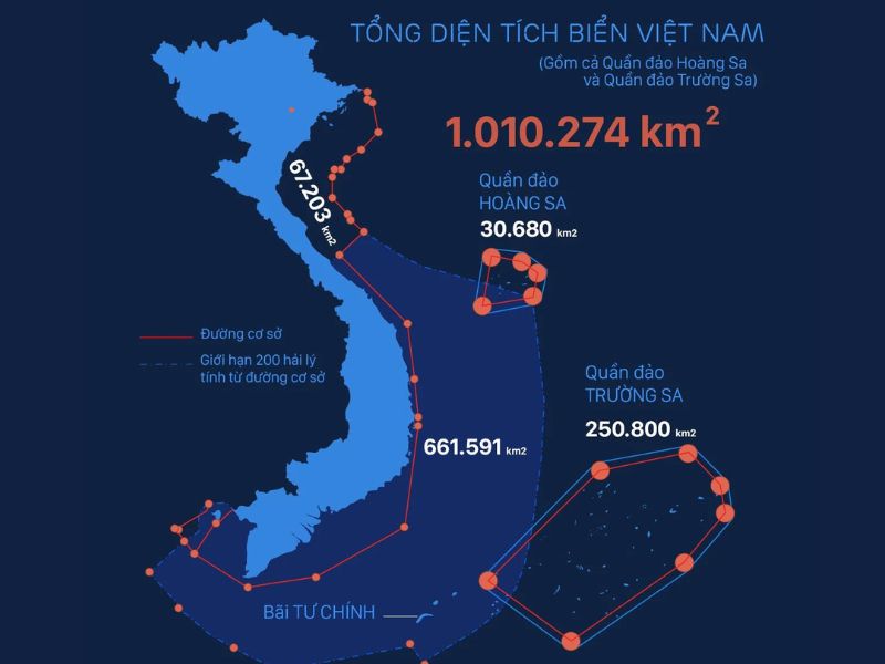 Diện tích nước Việt Nam