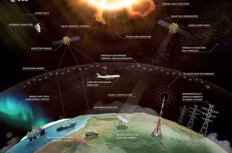 Ảnh hưởng đến vệ tinh và tàu vũ trụ 